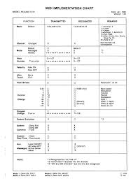 Keyboard Roland E 16 Midi Out Sound Design Stack Exchange