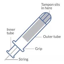 The tampon is one of the most convenient menstrual products. How To Put A Tampon In For The First Time Instructions For Teens Knixteen
