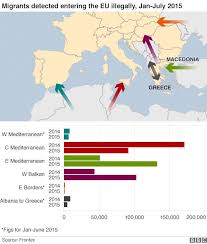 Migrant Crisis Five Obstacles To An Eu Deal Bbc News