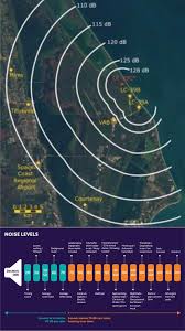HOW LOUD WILL NASA's SLS ROCKET BE🚀 Click