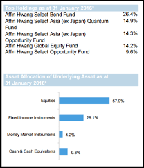 Cibc provides a diverse group of mutual funds that we can help you match to your savings goals. Deciphering The Top 10 Performing Growth Category Prs Funds Sharetisfy
