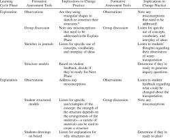 Written or video, which should you choose? Comparison Of Formative Assessment Plans In The Methods Course And A Download Table