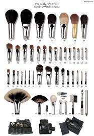 An Explanation Of The Proper Use For Every Makeup Brush Learn Something By June Essential Makeup Brushes Makeup Brush Set Makeup