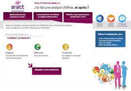 Progress report on implementing the gender and. Egalite Professionnelle Que Propose L Aract