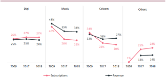 Malaysia property market report 2018 pdf; Https Scholarcommons Usf Edu Cgi Viewcontent Cgi Article 1125 Context Globe