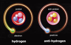 Each element corresponds to a single entry on the periodic table. Which Form Of Matter Is The Simplest Quora