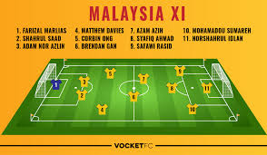 Rekor pertemuan indonesia vs malaysia. Ramalan Susunan Kesebelasan Utama Skuad Indonesia Dan Malaysia