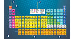 Organize the element cards from the launch lab into groups. Fictional Element Chemistry Article For Students Scholastic Science World Magazine