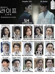 Life Character List Drama Milk