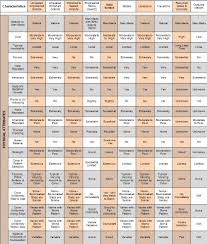 countertop comparison chart granite quartz solid surface