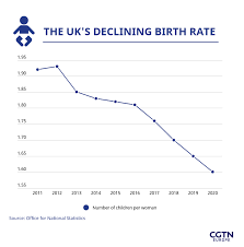 Browse newspaper titles the aberdare leader the aberdare times abergavenny chronicle the abergavenny mail the aberystwith observer the aberystwyth times cardiganshire chronicle and merionethshire… Birth Rate Drops To All Time Low In England And Wales Cgtn