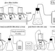Vacuum Filters in Removal of Suspended Matter and Solid Particle