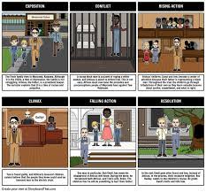 With Storyboard That You Can Create A Plot Diagram For To Kill A Mockingbird It Is A Super Fun And Engaging To Kill A Mockingbird Plot Diagram Teacher Guides