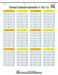 Times Table Charts 1 To 12 Gif 1000 1294 Times Tables Math Fact Worksheets Times Table Chart