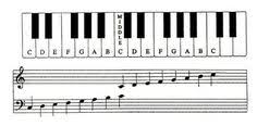 Weitere ideen zu klaviertasten, schöne hintern, fotografie. 67 Piano Ideen Klaviernoten Noten Klavier Klavier Lernen