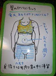 ひそかに胃下垂進行中！？胃のポジションチェック : 整体 ツボゲッチューりらく屋（朝霞)