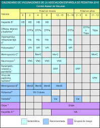 Fuera del calendario infantil, se recomienda la vacunación de las mujeres. El Calendario De Vacunacion Del Comite Asesor De Vacunas Cav De 2015 Sera Uno De Los Mas Completos De Europa Isanidad