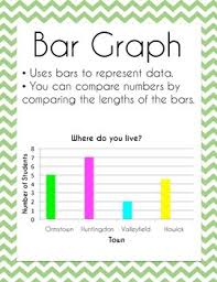 Math Pictographs And Graphs Anchor Charts Worksheets