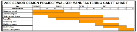 manufacturing stair climber walker