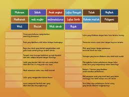 Kepada perempuan yang berkenaan / tertentu dengan memberitahu hasratnya itu kepadanya atau walinya. Pai T5 Kamus Istilah Ibadah Yhdista Parit