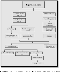 Figure 2 From Effect Of Heat Treatment On The