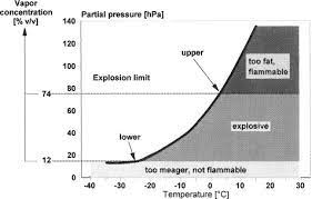 University park, pa, and the national digital newspaper program. The Extraction Of Vegetable Oils Sciencedirect
