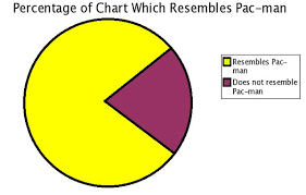 43 Hilarious Pie Charts You Wont Find In Any Textbook