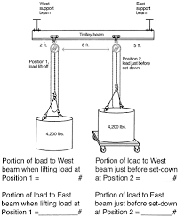 I Beam Load Chart For Hoist New Images Beam