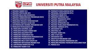 Permohonan adalah dipelawa daripada warganegara malaysia yang berkelayakan untuk mengisi kekosongan jawatan kosong di universiti putra malaysia (upm) sebagai : Jawatan Kosong Terkini Di Universiti Putra Malaysia Upm Lebih 30 Jawatan Tetap Jobcari Com Jawatan Kosong Terkini