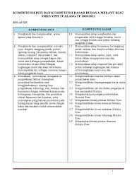 Contoh latihan soal uas / ulangan akhir semester 1 (ganjil) kelas x, xi, xii ma mapel fiqih dan kunci jawaban. Ki Kd Sb Kls Xii K13