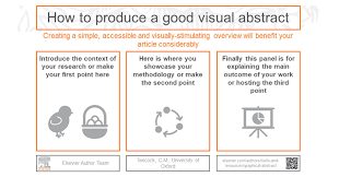 Apa sample student paper , apa sample professional paper this resource is enhanced by acrobat pdf files. Using Graphical Abstracts To Enrich And Expand The Reach Of Your Research