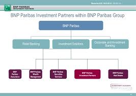 Finance Pros The Insights 1 Bnp Paribas Ip Structured