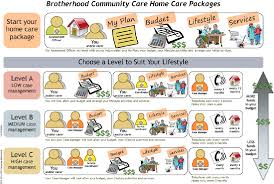 09.08.2019 · garrawarra centre for aged care is a commonwealth accredited dementia specific facility located just south of waterfall nsw, specialising in the care of people who have advanced dementia, displaying high risk behaviours and who require care in a secure environment. Pdf Adjusting To Consumer Directed Care The Experience Of Brotherhood Of St Laurence Community Aged Care Service Users Semantic Scholar