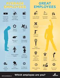 Average Employees Vs Great Employees Hrthatworks Business Humanresources Hr Shrm Shrmli Www Shrmli Org Employee Quotes Leadership Motivation