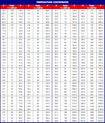 temperature conversion chart temperature conversion chart