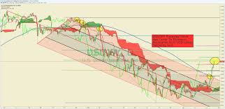 Usd Jpy Technical Analysis Yield Curve Control From Boj