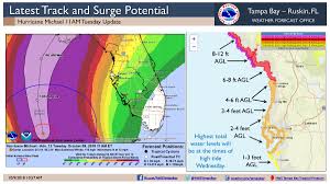 Proper Tide Chart For Boca Raton Fl 2019