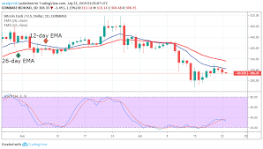 Bitcoin Cash Price Analysis Bchusd Ranges Above 280 Level