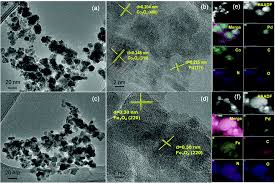 Sec transactions last 6 months. Metal Organic Framework Derived Co Pd Bond Is Preferred Over Fe Pd For Reductive Upgrading Of Furfural To Tetrahydrofurfuryl Alcohol Dalton Transactions Rsc Publishing Doi 10 1039 C9dt01190k