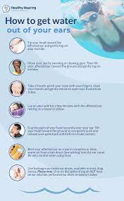 What happens during ear popping? What To Do When You Ve Got Water Stuck In Your Ears
