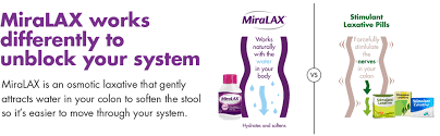I took 40 mg for a week 6 weeks ago for acute tendonitis in my arm how long does a steroid injection take to work? Miralax Laxative Powder 8 3 Ounce