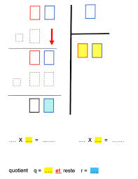 La Division A Vos Marques Prets Divisez Fantadys Maîtrisez les représentations des fractions et leurs additions. la division a vos marques prets