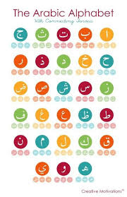 Arabic Alphabet Shows How To Write Each Letter At Beginning Middle And End Of Word Huruf Belajar Buku Pelajaran