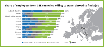Brain drain for the nation from which the emigrants leave to settle into the nation that promises better work opportunities becomes brain gain for the latter. What Makes People Want To Work Abroad Brain Drain