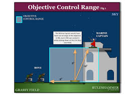 Forge world dreadclaw part one. Ruleshammer Q A January 7th 2021 Goonhammer