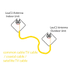 Get 9 tips for doing so below, including our top tip for creating a reliable and strong how can i increase signal strength at home? 1