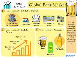 Beer Market Research Report In 2020 Marketing Beer Market Research