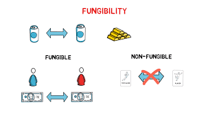 It's part of an explosion in the market for nfts — tokens that prove ownership of things like digital art that. What Are Nfts And How Can They Be Used In Defi Finematics