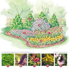 Pin On Gardening