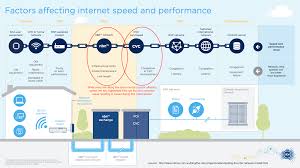 Commonly used abbreviation for a central venous catheter, a catheter (tube) that is passed through a vein to end up. Nbn Jargon Nbn Speed And Nbn Congestion Explained Newsprout